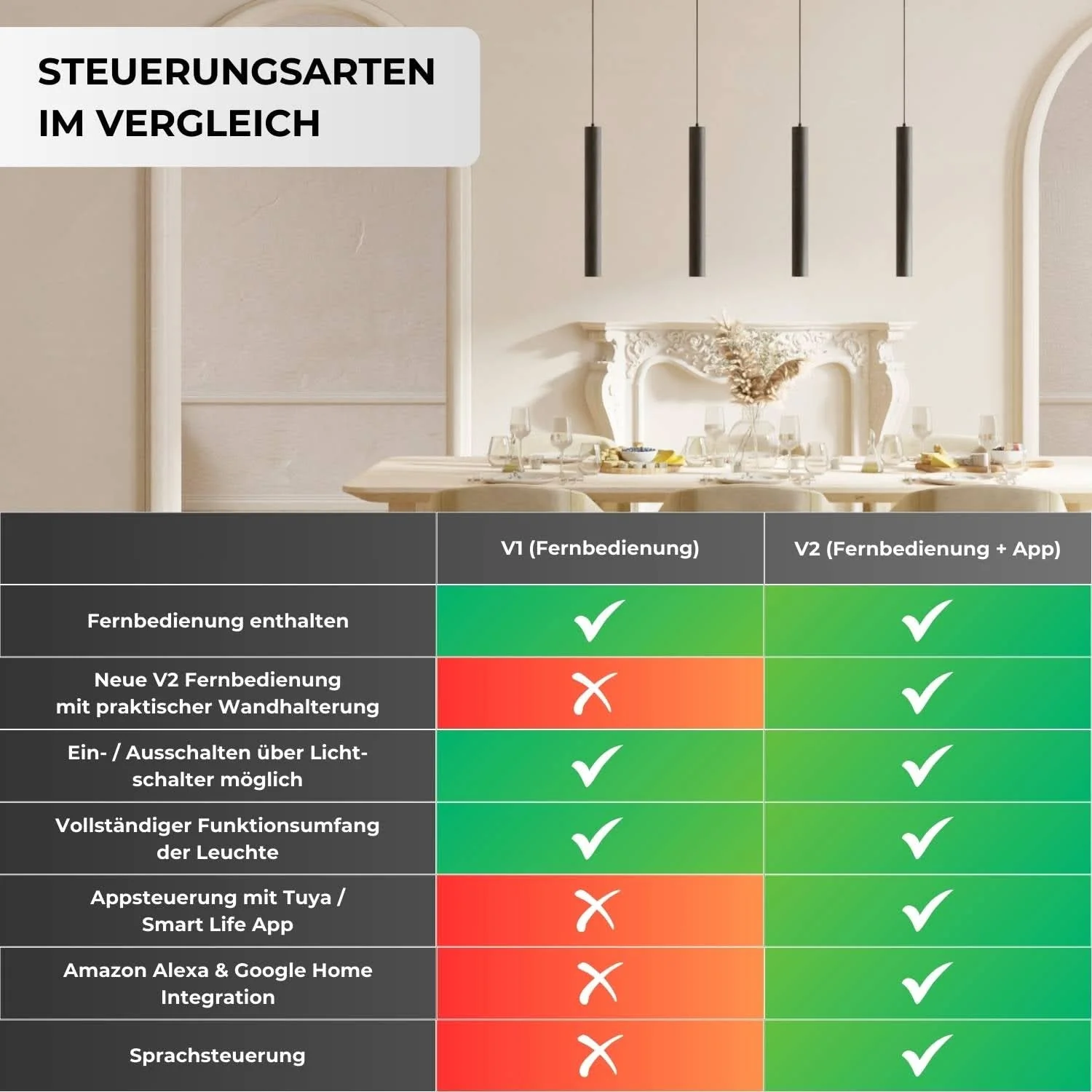 Learis Pendelleuchte - Image 9